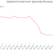 Golden Entertainment (NASDAQ:GDEN) perde estimativas de receita do quarto trimestre de 2025