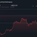 Melco Resorts & Entertainment (MLCO) caiu 12,9% após retornar à lucratividade trimestral e registrar prêmios cinco estrelas