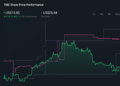 O que o rali alimentado por estímulos e os novos rivais do Tencent Music Entertainment Group (TME) significam para os acionistas