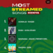 Quênia marca 5 anos de Spotify com fluxos de música globais crescentes
