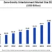 Zero Gravity Entertainment Market Size to Hit USD 10.48 Billion by 2035