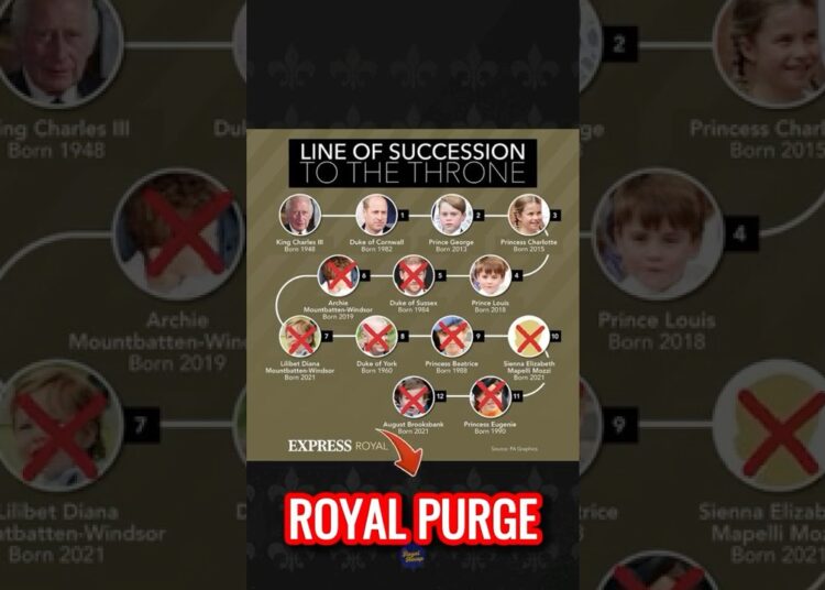 Prince Harry Named in Shock Plan to Axe Andrew and 8 Royals From Succession #princeharry