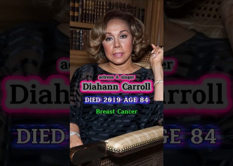 Iconic Black Stars Who Died of Cancer #shortsvideo #shortsviral #fyp #rip #celebrities