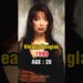 1990s Hollywood Actresses Then & Now | Part 2 | Timeless Beauty Icons #celebrity