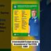 Amigo de Zé Felipe detona convocação da Seleção e web liga comentário a Vini Jr e Virginia!