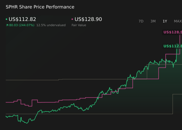 A Sphere Entertainment (SPHR) está transformando sucessos envolventes em uma estratégia global durável?