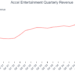 Accel Entertainment (NYSE:ACEL) supera as expectativas do quarto trimestre de 2025, ações sobem