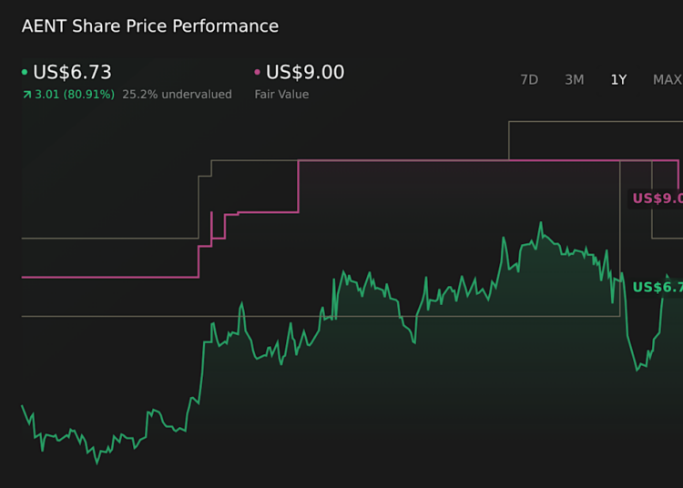 Como a história está mudando para a Alliance Entertainment Holding (AENT) após cortes nas metas dos analistas