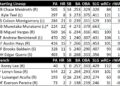 Conheça melhor o seu inimigo: o Chicago White Sox