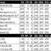 Conheça melhor o seu inimigo: o Chicago White Sox