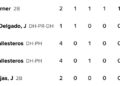 Cubs 9, Royals 8: Nico Hoerner e Pedro Ramirez homer, e o taco dos Cubs fora de ordem