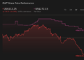 Flutter Entertainment (FLUT) subiu 5,8% após perdas no quarto trimestre, Outlook de 2026 e FanDuel prevê lançamento