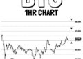 Governo Real do Butão transfere US$ 72 milhões em BTC
