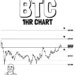 Governo Real do Butão transfere US$ 72 milhões em BTC