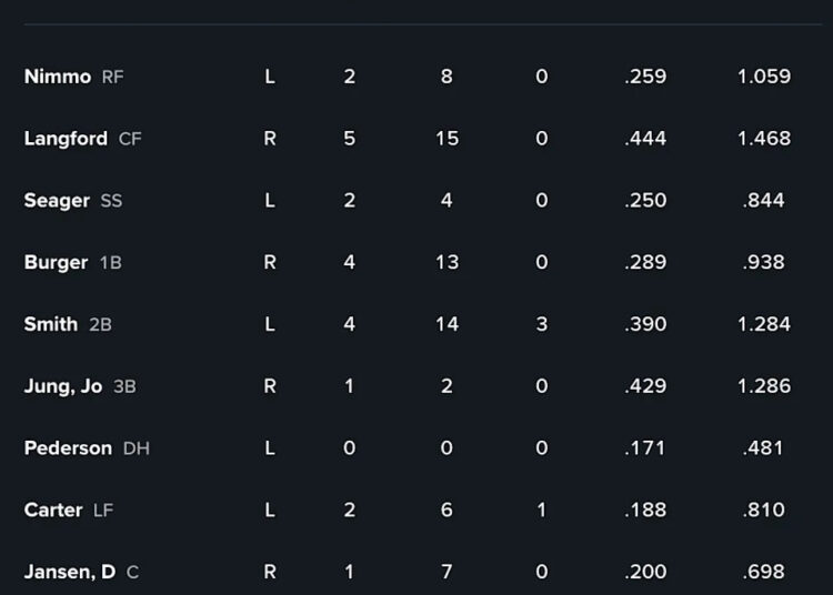 Kansas City Royals vs Texas Rangers, tópico do jogo de exibição