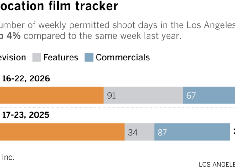 Por que a Amazon MGM Studios precisava de uma ‘Ave Maria’