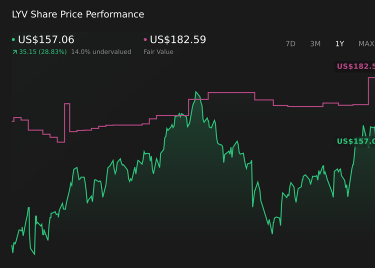 Por que a Live Nation (LYV) caiu 5,3% após o acordo antitruste do DOJ e supervisão estendida