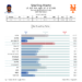 Royals concorda em negociar com Starling Marte – Royals