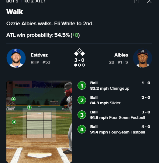 Royals perdem em grande estilo, 6-2