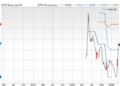 (STRZ) pode subir 29,98% para atingir o nível esperado pelos analistas de Wall Street?