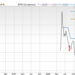 (STRZ) pode subir 29,98% para atingir o nível esperado pelos analistas de Wall Street?