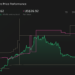 Tencent Music (TME) caiu 6,7% após o downgrade do Macquarie – O caso do Bull mudou?