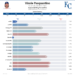 Vinnie Pasquantino, do Royals, foi a alma da equipe italiana no WBC Pool Play - Royals
