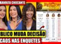 🔥REJEIÇÃO RECORD NAS ENQUETE JÁ REVELA QUEM SERÁ ELIMINADO? JORDANA, SOLANGE, MARCIELE BBB 26