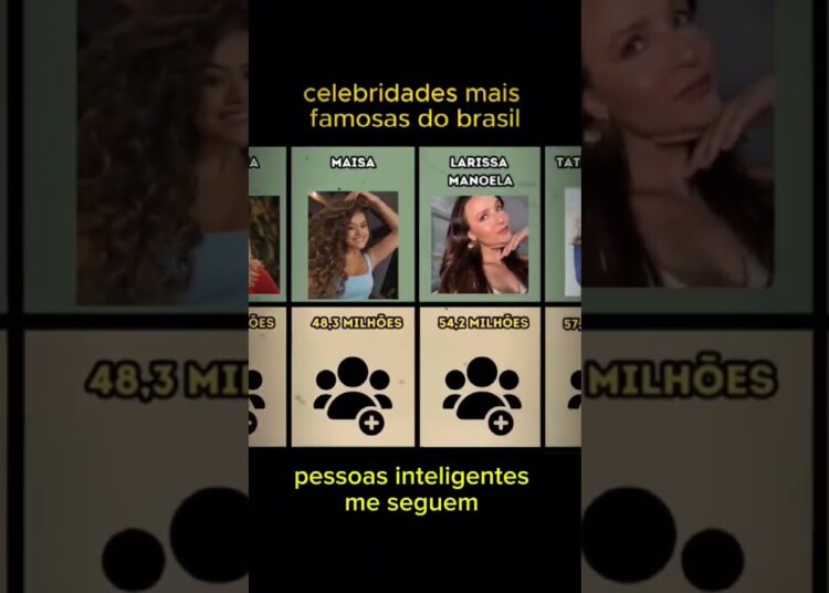 Celebridades mais famosas do Brasil