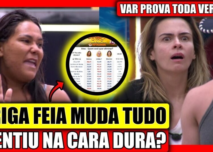 🔥MANDOU A REAL NA CARA! ANA PAULA PEITA CHAI E MENTI FEIO, ENQUETE APONTA PORCENTAGEM MUDANDO BBB 26