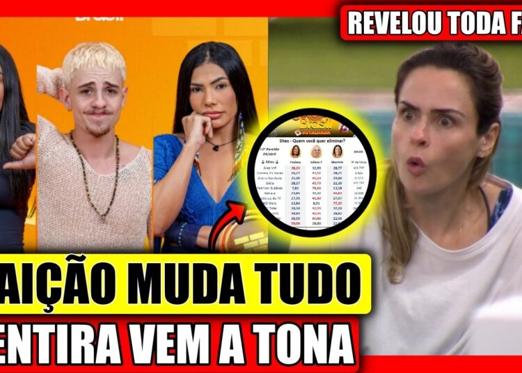 🔥A CASA CAIU! CHAI SE QUEIMA AINDA MAIS COM MENTIRA QUE VEIO A TONA, ENQUETE REVELA ELIMINADO BBB 26