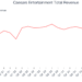 Resumo do quarto trimestre: Caesars Entertainment (NASDAQ:CZR) versus outros consumidores discricionários