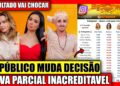 🔥 POR ESSA NINGUÉM ESPERAVA! ENQUETE ATUALIZADA, FAMOSOS TENTAM SALVAR JORDANA, BBB 26
