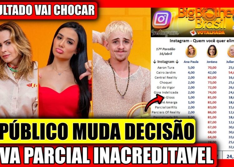 🔥 POR ESSA NINGUÉM ESPERAVA! ENQUETE ATUALIZADA, FAMOSOS TENTAM SALVAR JORDANA, BBB 26