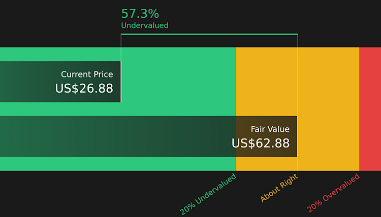 A Caesars Entertainment (CZR) está oferecendo valor após recentes oscilações no preço das ações?