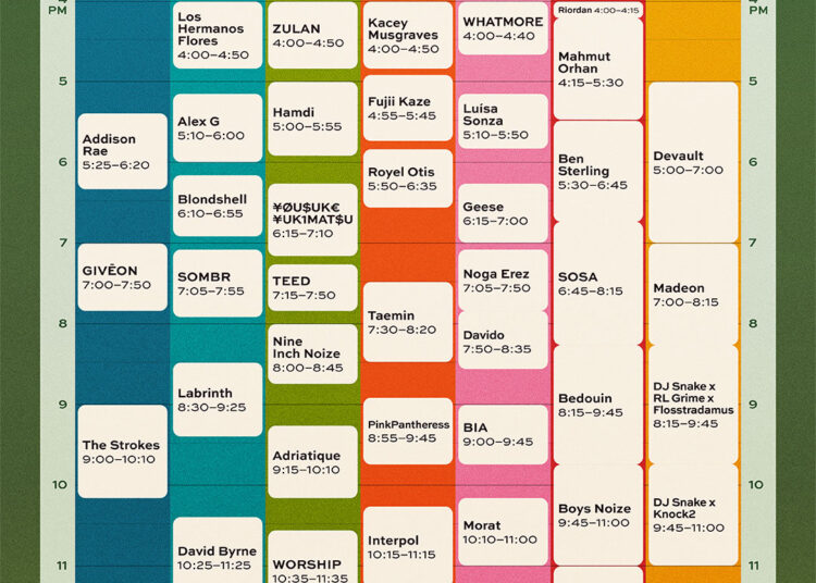 A programação do Coachella desta noite começa com Kacey Musgraves.