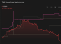 A volatilidade das opções elevadas está reavaliando o perfil de risco da Tencent Music (TME) ou faltando seus fundamentos?