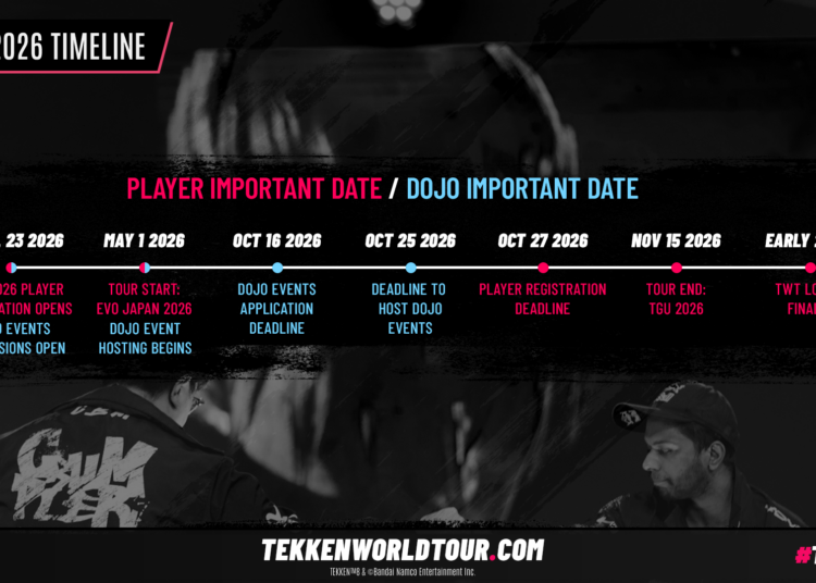 Atualização das regras do TEKKEN World Tour 2026 – 23 de abril de 2026