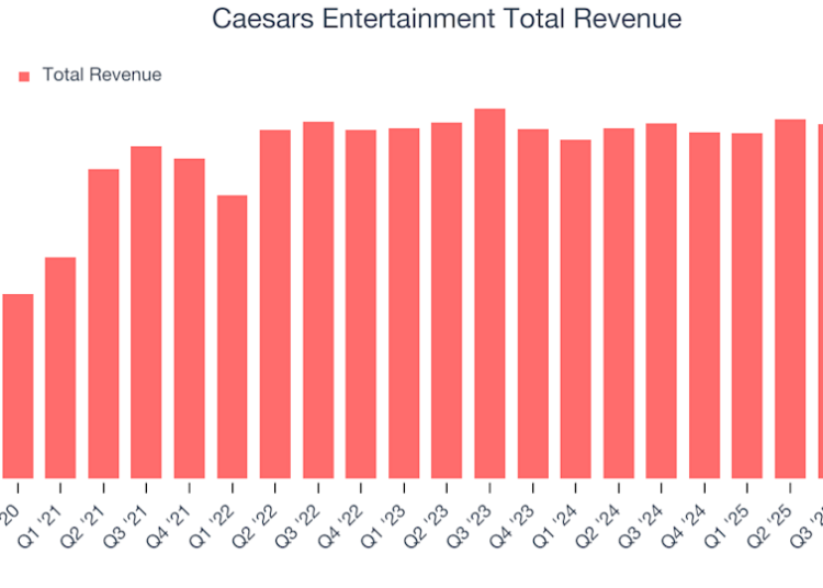 Caesars Entertainment (CZR) relatará ganhos amanhã: aqui está o que esperar