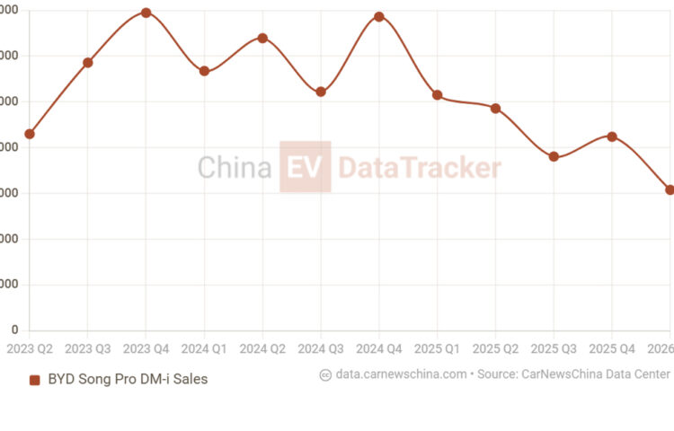 Crossover BYD Song Pro PHEV para obter um aumento de 33% no alcance EV devido à nova bateria