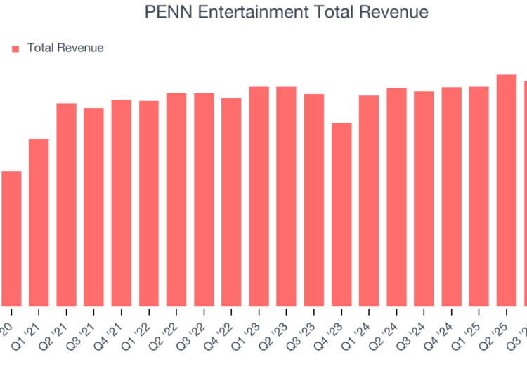 O que esperar dos ganhos do primeiro trimestre da PENN Entertainment (PENN)