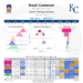 Week in Review: Royals Go .500 in First Homestand of 2026 – Royals