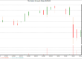 Accel Entertainment (ACEL) pode chegar ao fundo do poço em breve, veja por que você deve comprar as ações agora