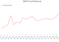 Destaques dos ganhos do primeiro trimestre: IMAX (NYSE:IMAX) versus o resto das ações de mídia e entretenimento