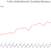 Estimativas de vendas superadas da Flutter Entertainment (NYSE: FLUT) do primeiro trimestre de 2026