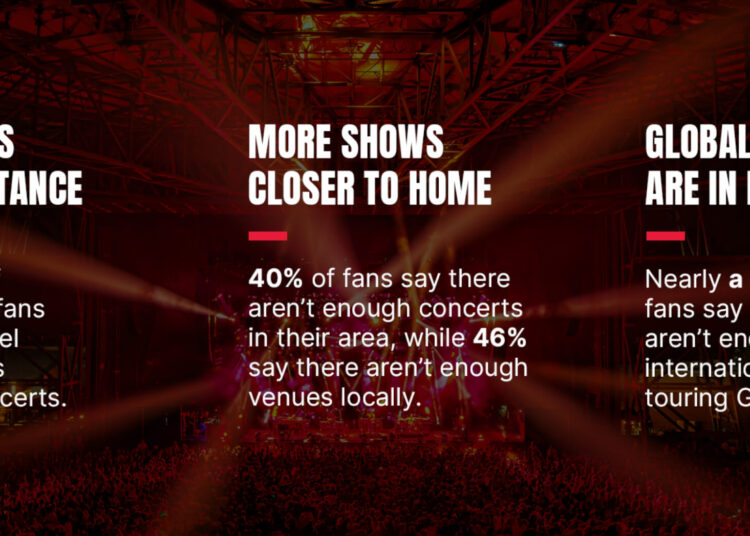 Novos dados mostram crescente demanda por música ao vivo na Grécia enquanto Live Nation anuncia nova parceria local