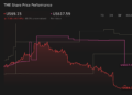 O aumento da receita, mas o lucro menor da Tencent Music (TME) mudará sua narrativa de investimento?