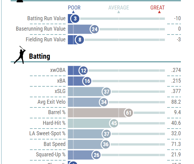 O que a realeza deveria fazer com Salvador Perez em dificuldades?