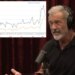 Prescrições controversas de medicamentos dobram após comentário de Mel Gibson