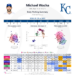 Três conclusões da série (e temporada) dos Yankees Sweep of the Royals – Royals